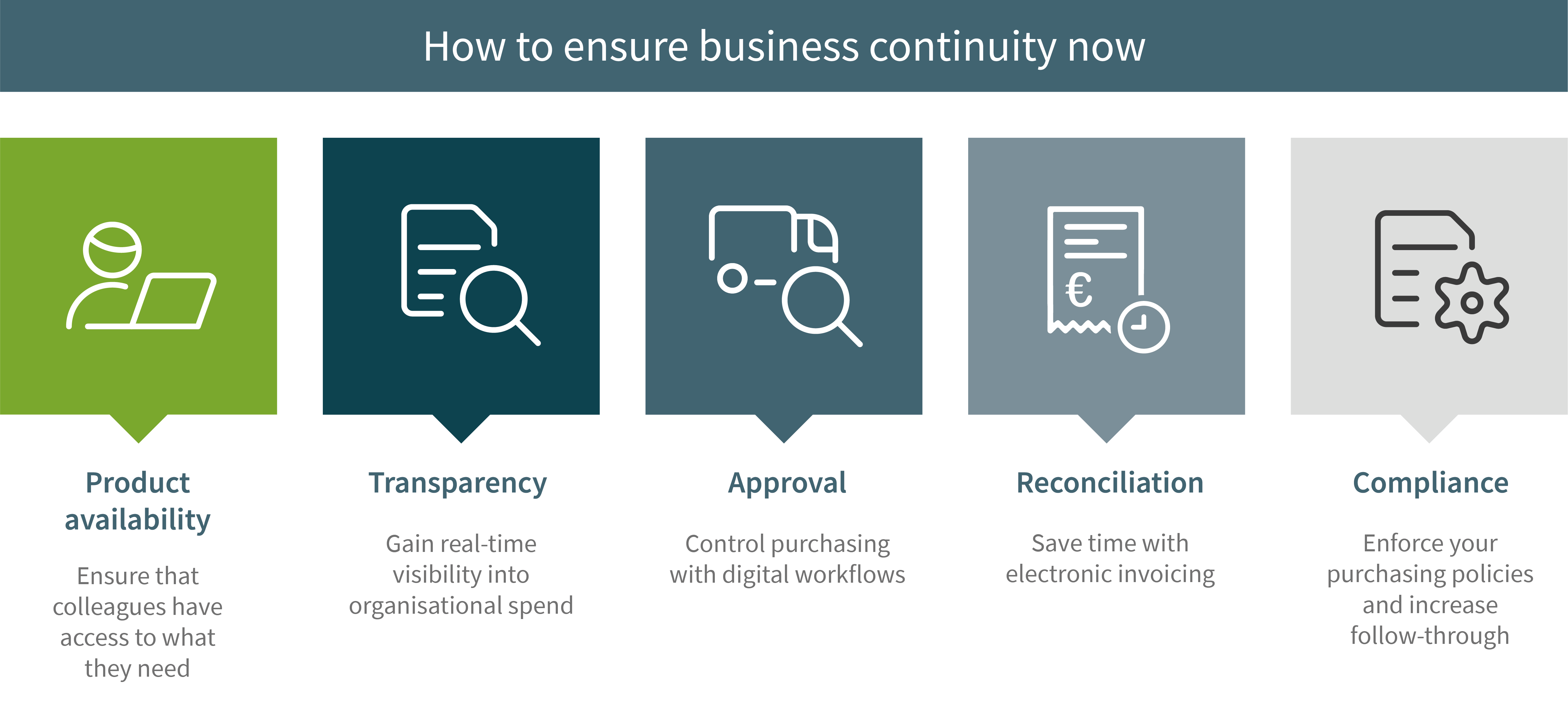 How to ensure business continuity